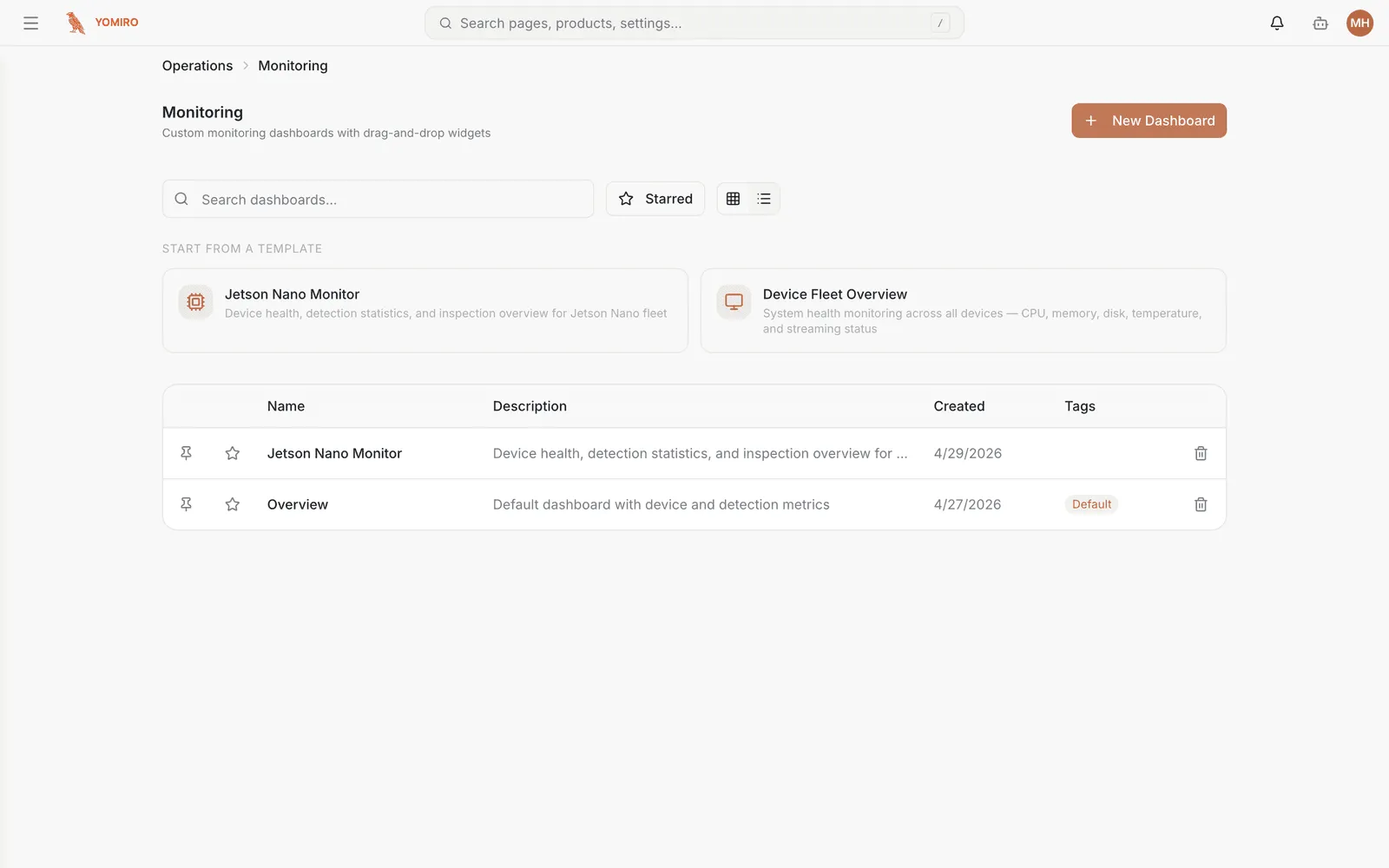 The Monitoring page listing dashboards and offering templates